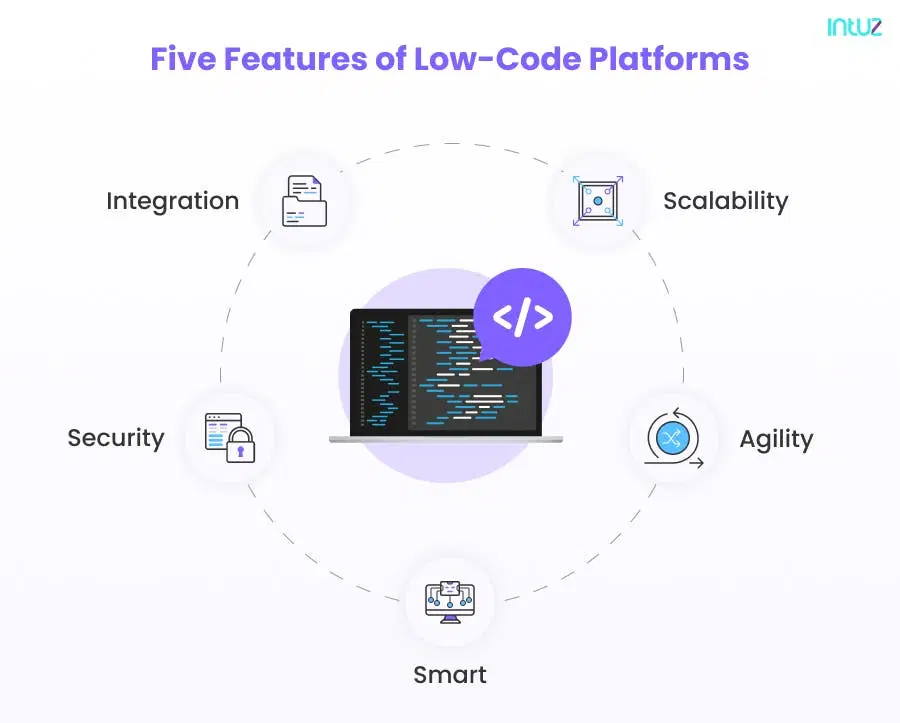 Five Features of Low Code Platforms