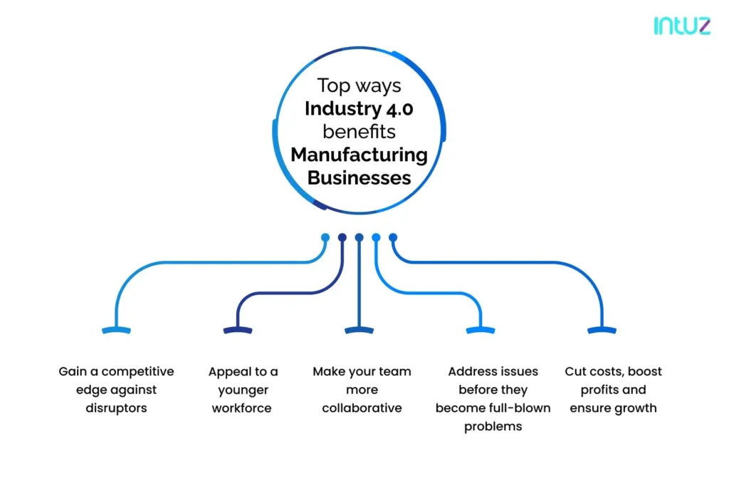 Five ways in which Industry 4.0 benefits manufacturing businesses