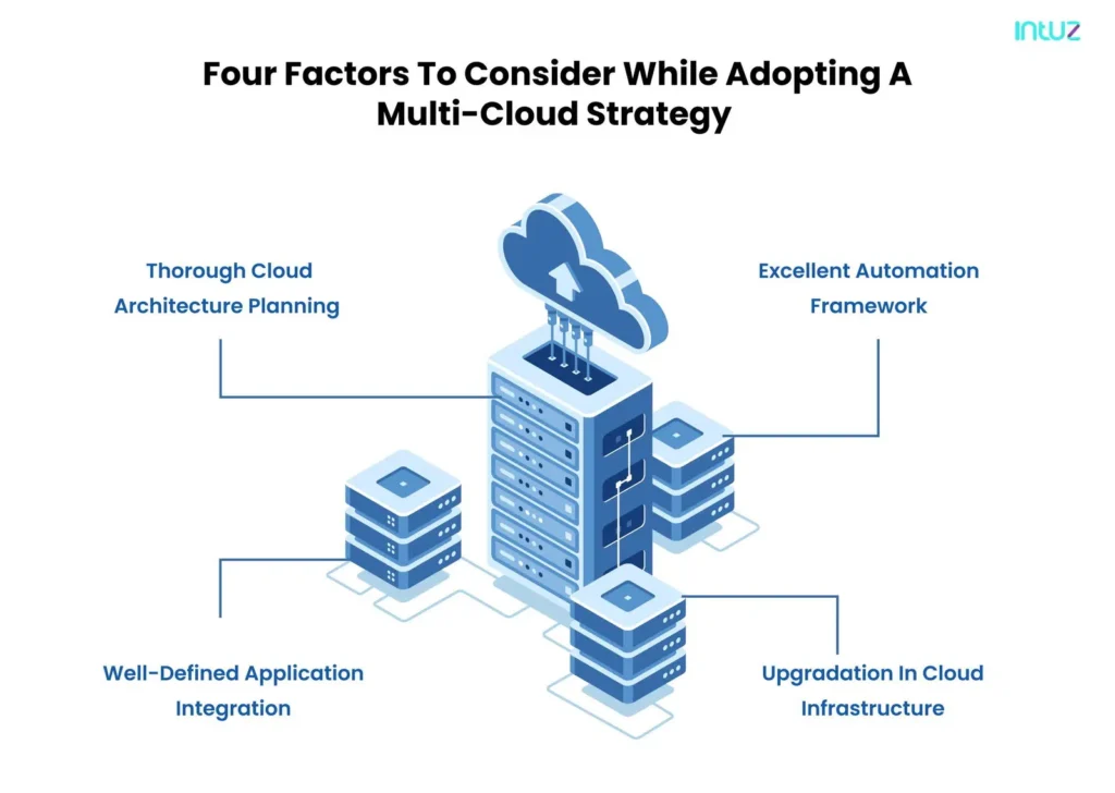 Four factors to consider while adopting a multi cloud strategy