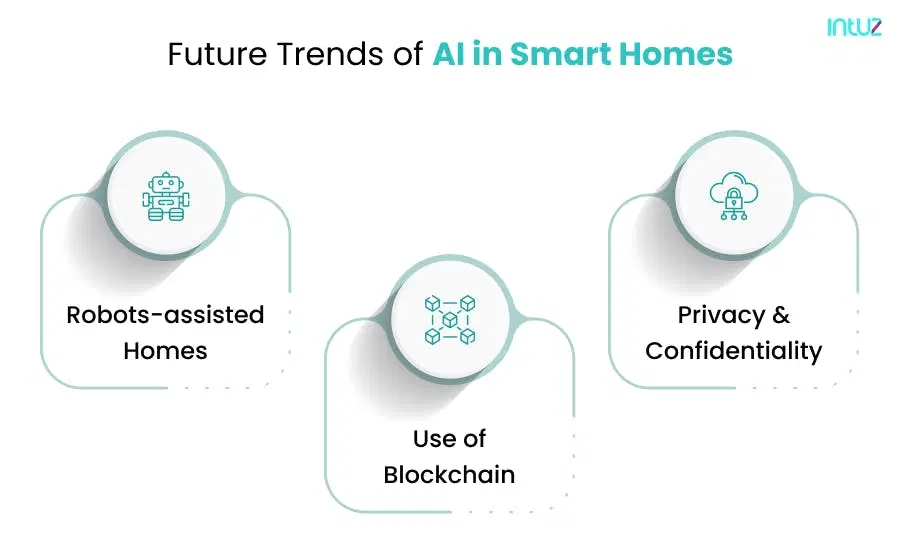 Future Trends of AI in Smart Homes