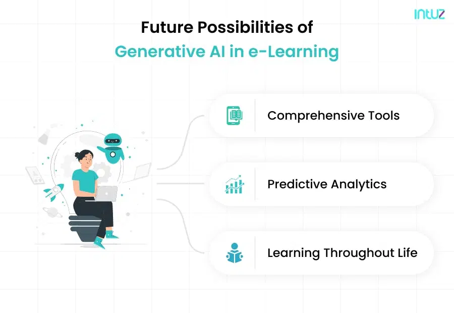 Future of AI in eLearning