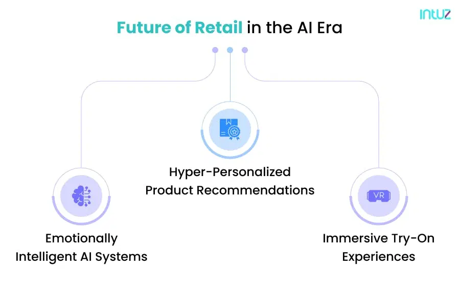 Future of Retail in the AI Era
