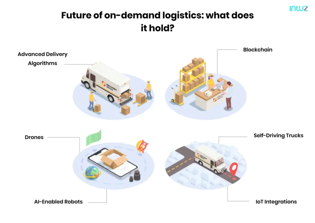 Future of on-demand logistics: what does it hold?