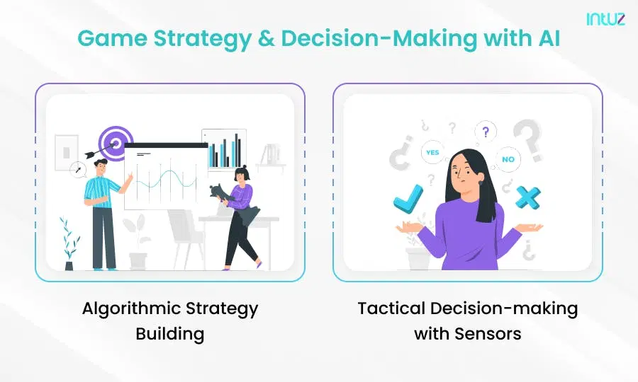 Game Strategy and Decision-Making with AI