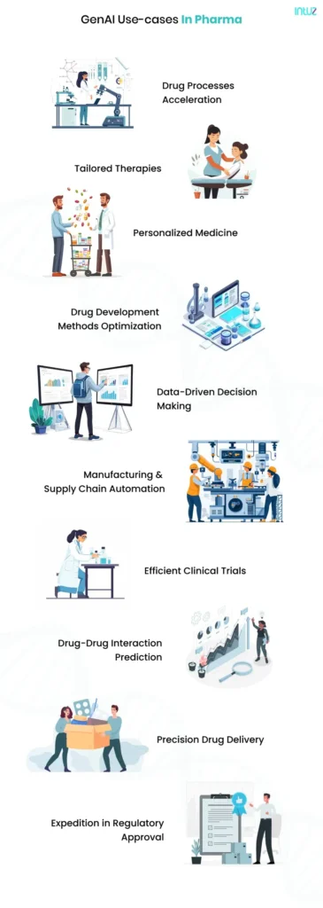 GenAI Use-cases In Pharma