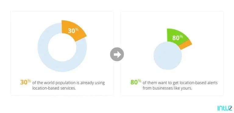Geofencing: A Rewarding Business Opportunity
