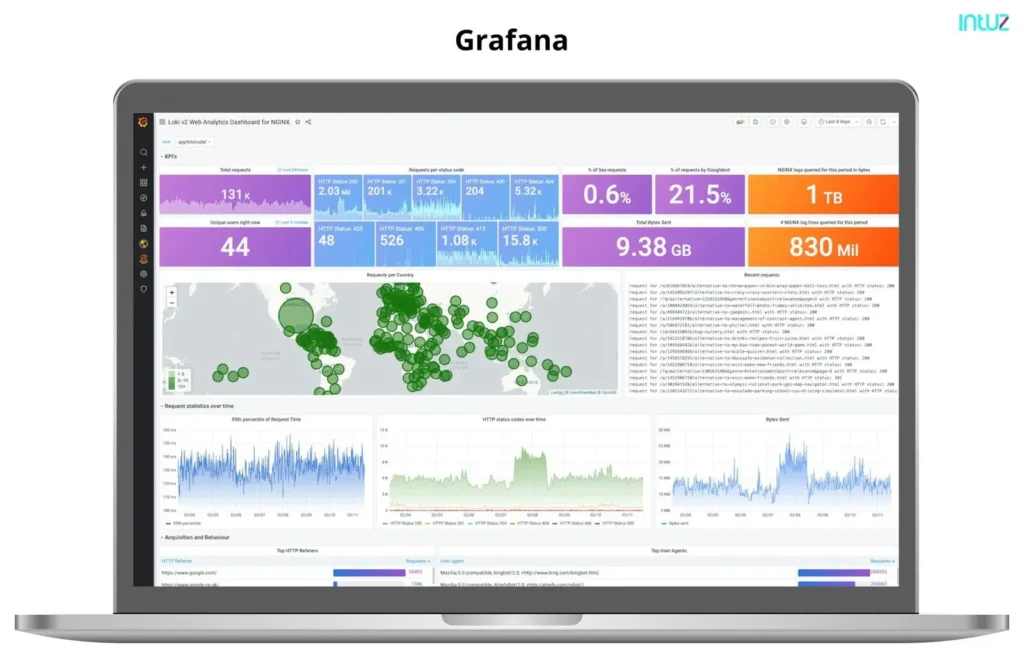 Grafana
