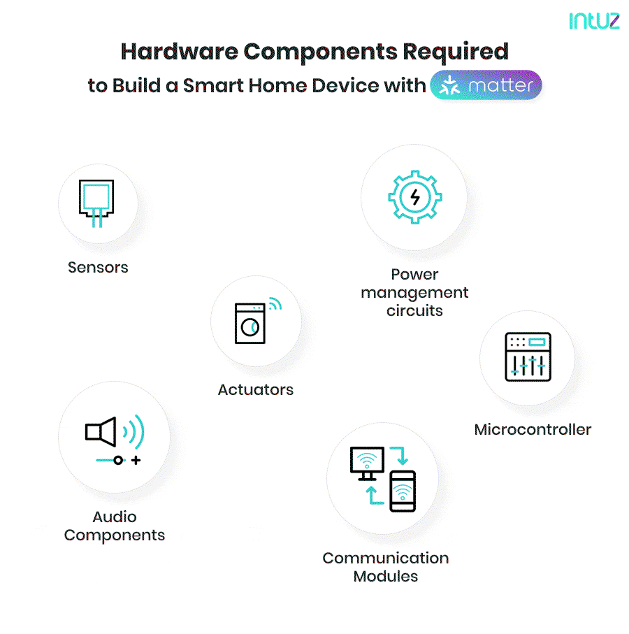 Hardware components required to build a smart home device with Matter