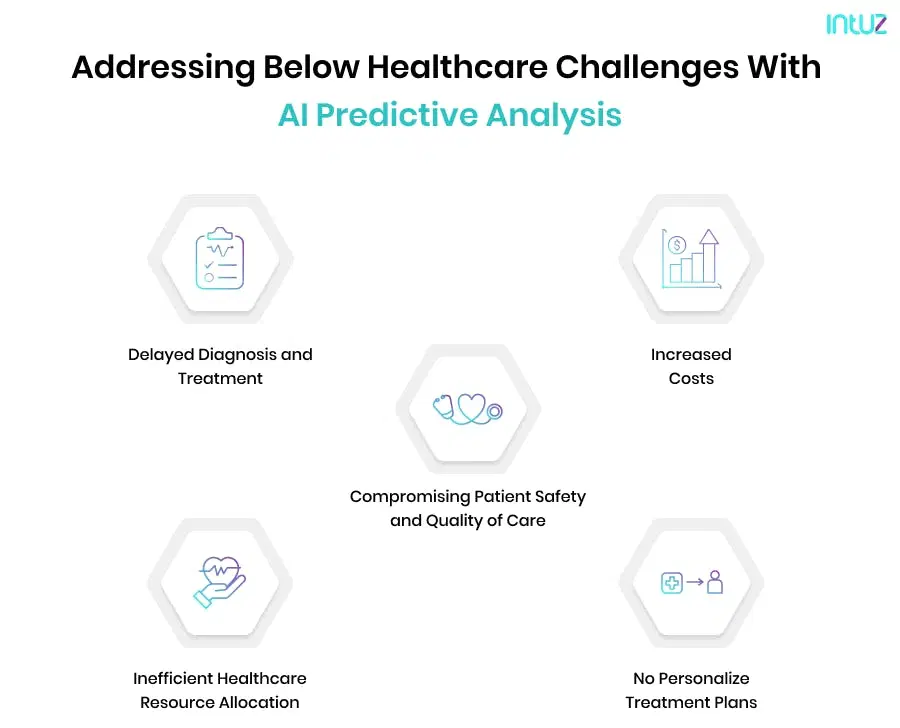 Healthcare challenges solved by predictive analytics