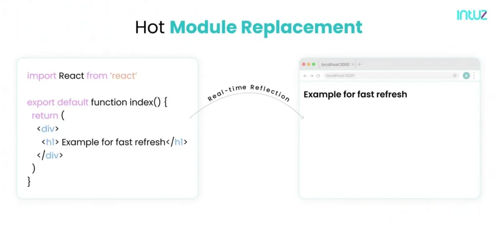 Hot Module Replacement