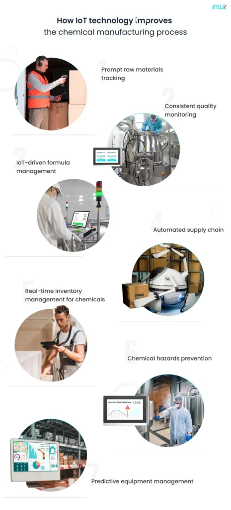 How IoT technology improves the chemical manufacturing process