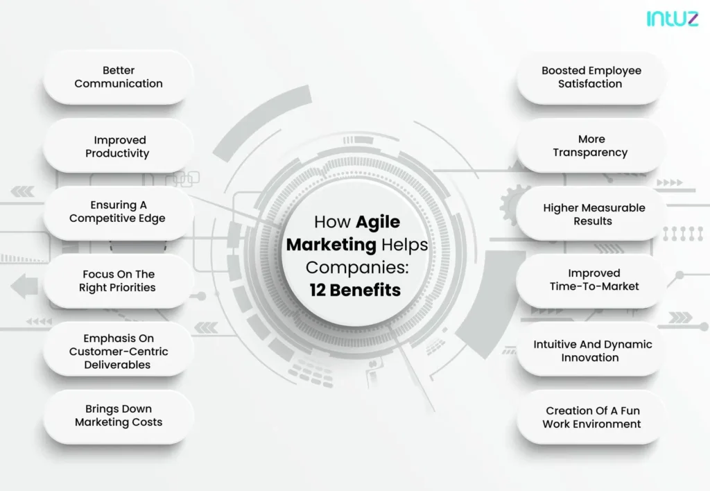 How agile marketing helps companies: 12 benefits