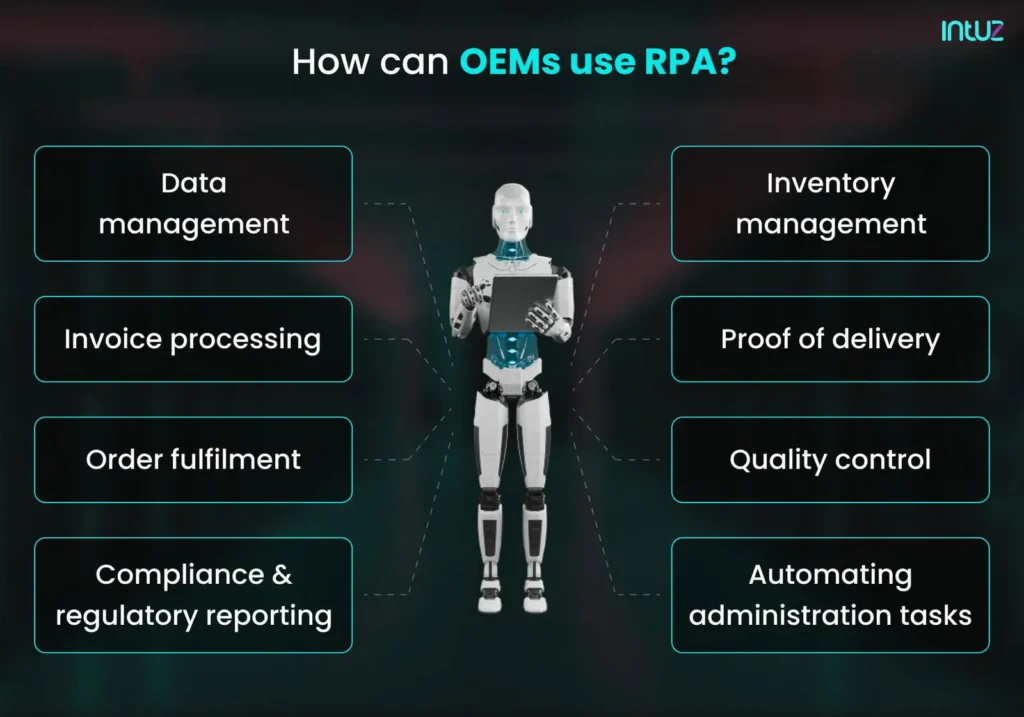 How can OEMs use RPA