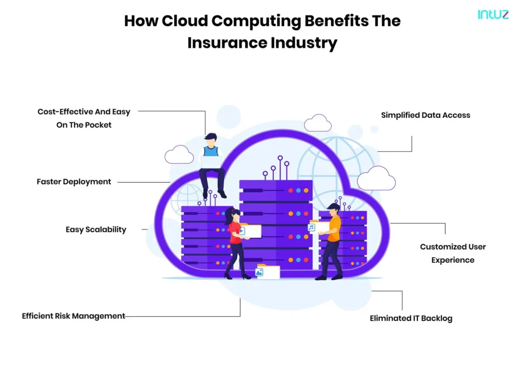 How cloud computing benefits the insurance industry