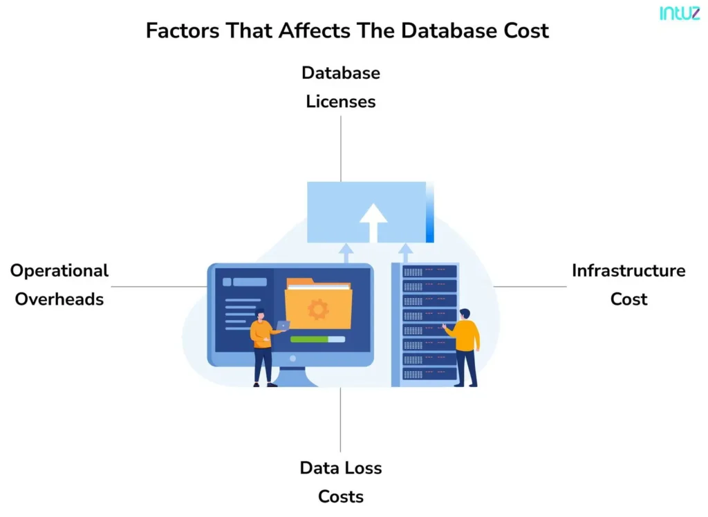 How much does a database cost?