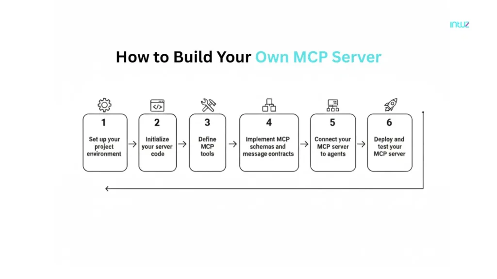 How to Build Your Own MCP Server