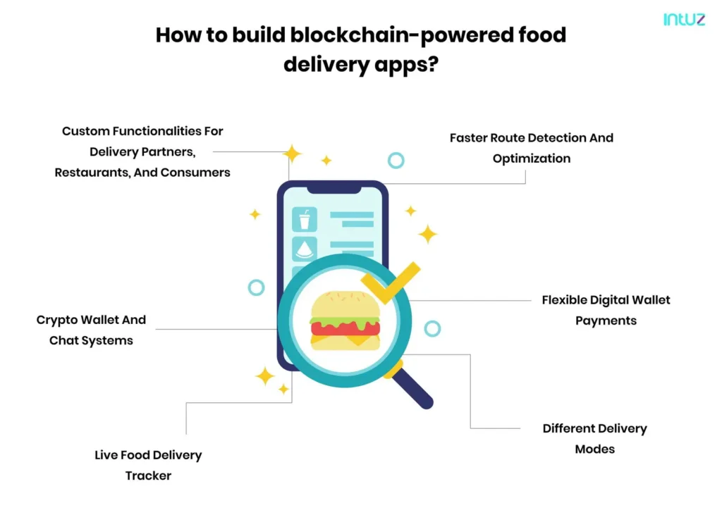How to Building Blockchain-powered food delivery apps