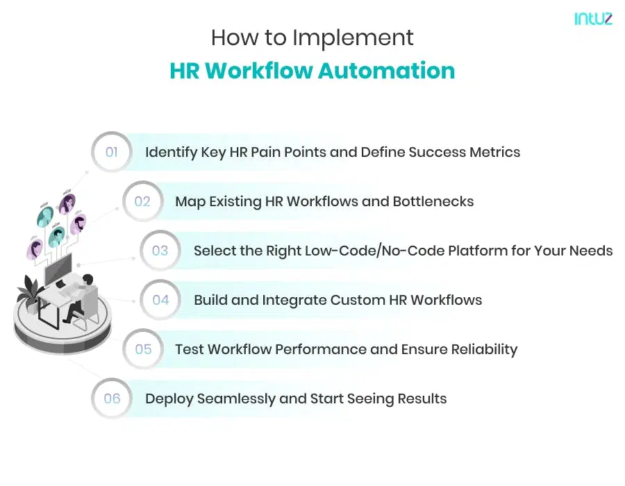 How to Implement HR Workflow Automation