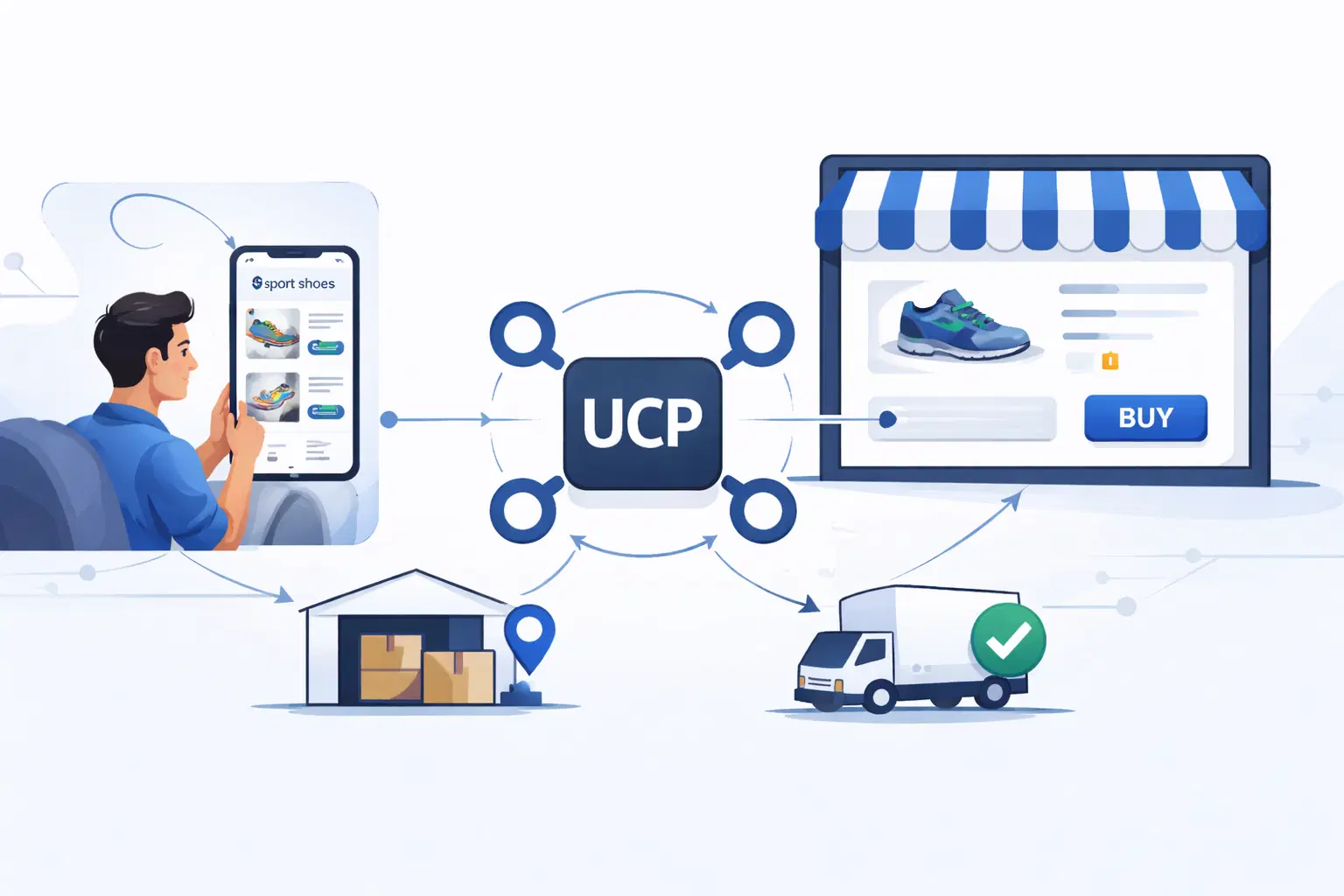 How to Implement Universal Commerce Protocol in a Custom E-commerce Application