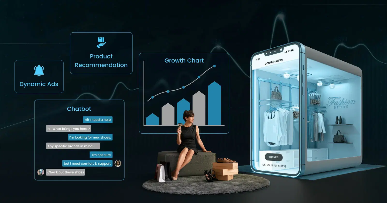 How to Increase E-commerce Sales Conversions and Revenue with Generative AI