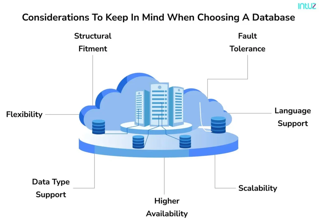 Considerations to choose the best enterprise for IoT databases