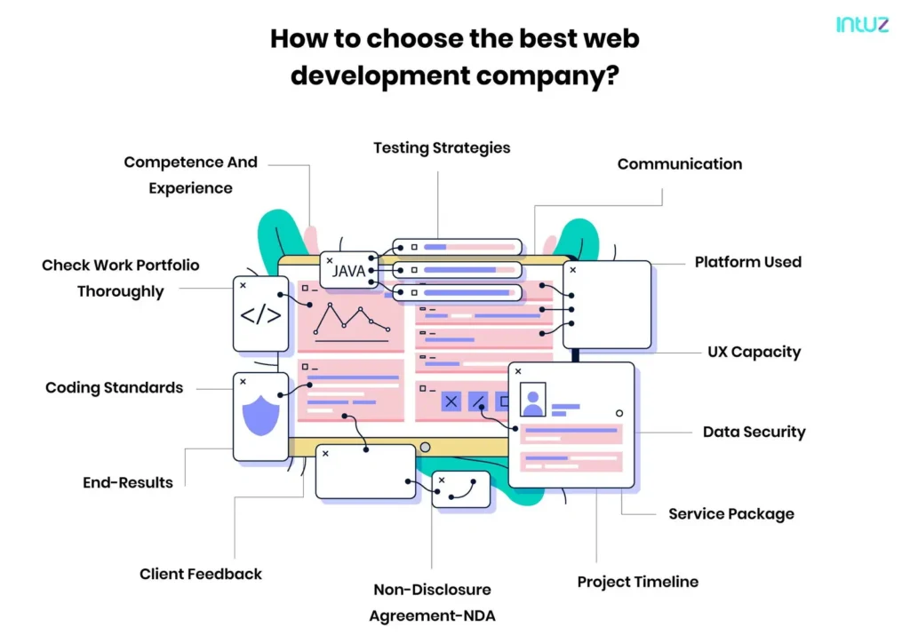How to choose the best web development company