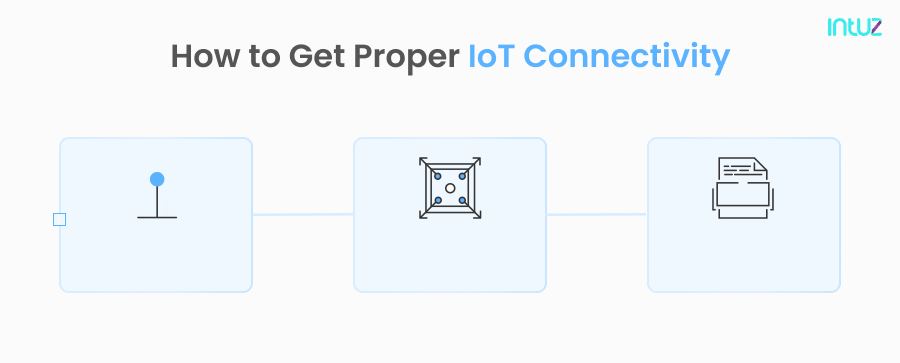 How to get proper IoT connectivity