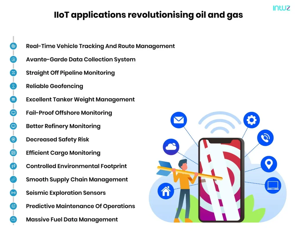 IIoT applications revolutionizing oil and gas