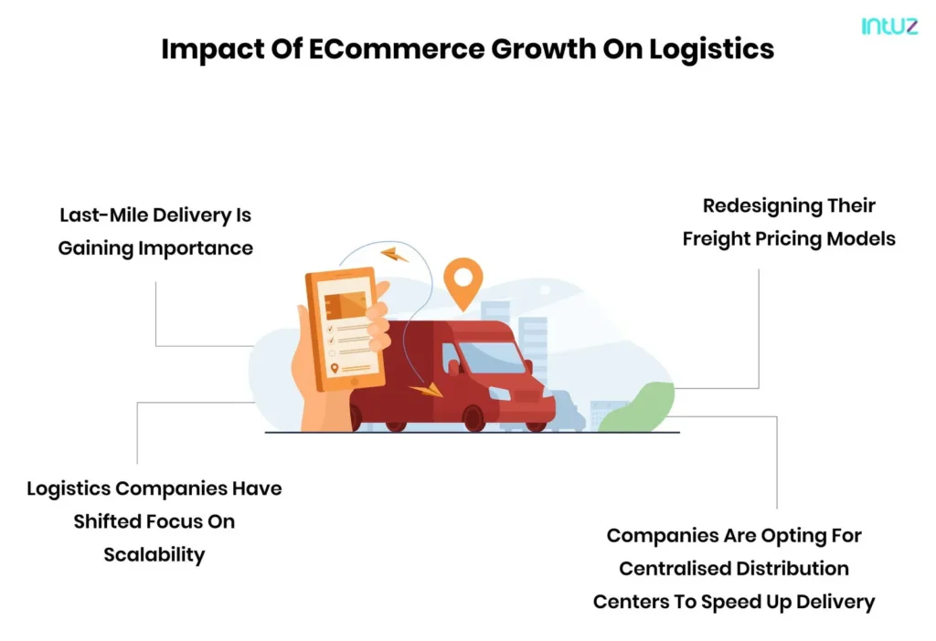 Impact of eCommerce growth on logistics