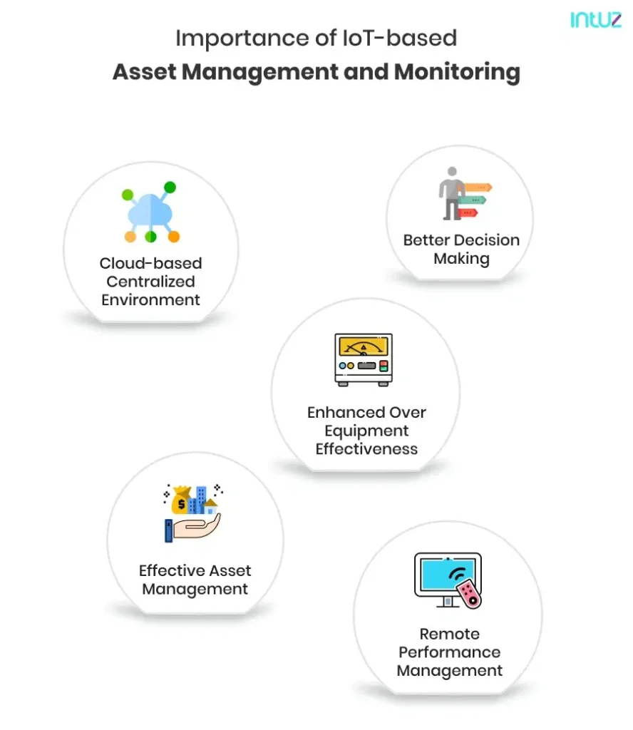 Importance of IoT-based Asset Management and Monitoring
