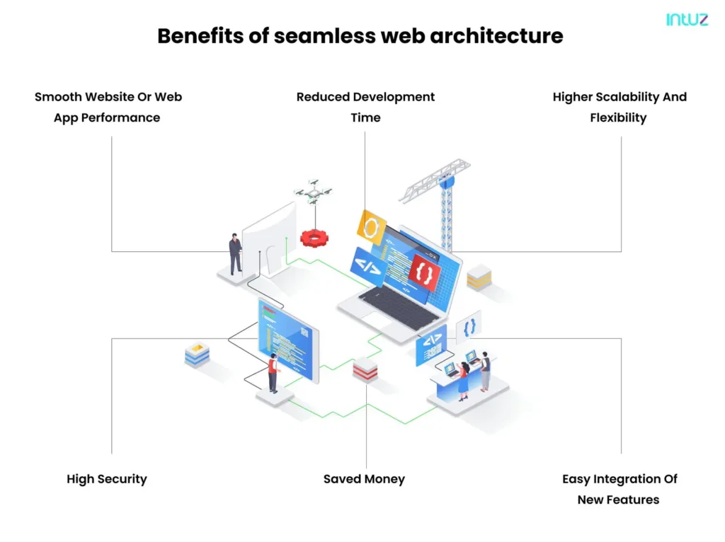 Importance of having a seamless web architecture