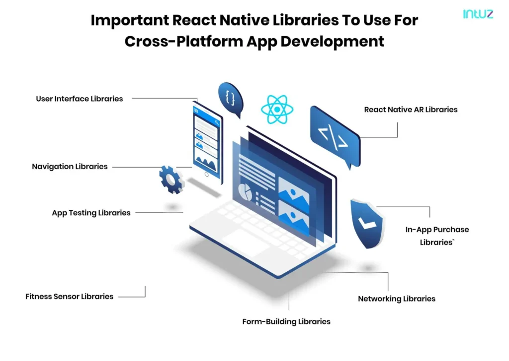 Important React Native libraries to use for cross-platform app development