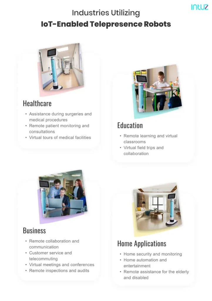Industries Utilizing IoT Enabled Telepresence Robots
