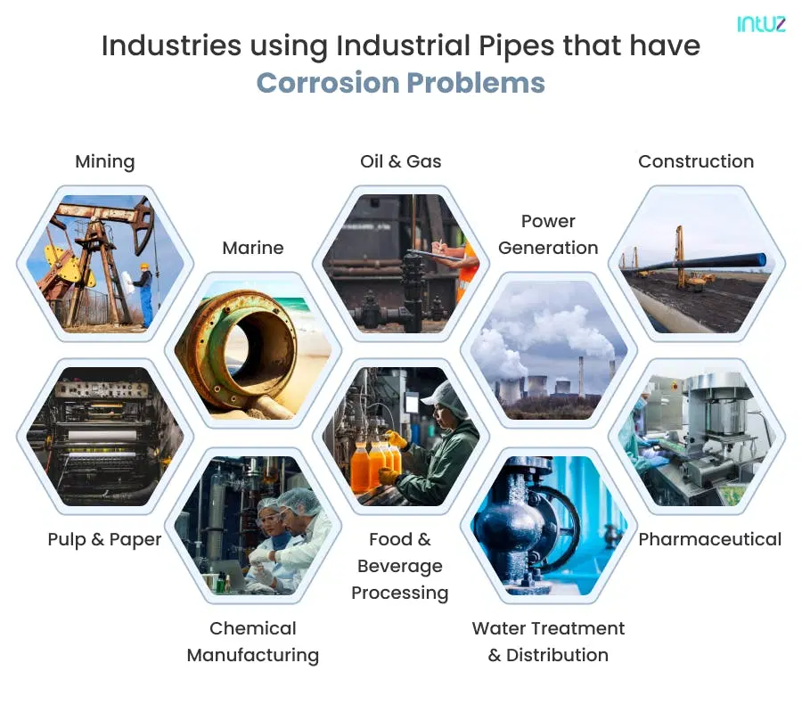 Industries which are using Industrial pipes that have Corrosion problems