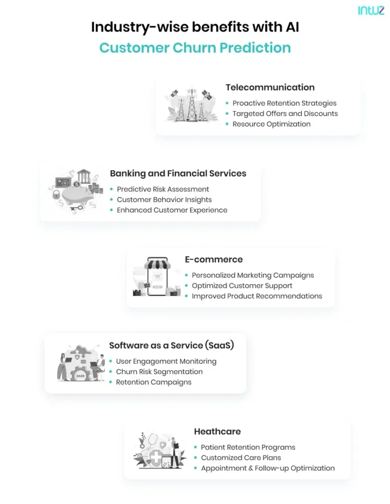 Industry-wise Benefits with AI Customer Churn Prediction