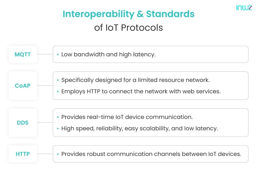 Interoperability and Standards of IoT Protocols