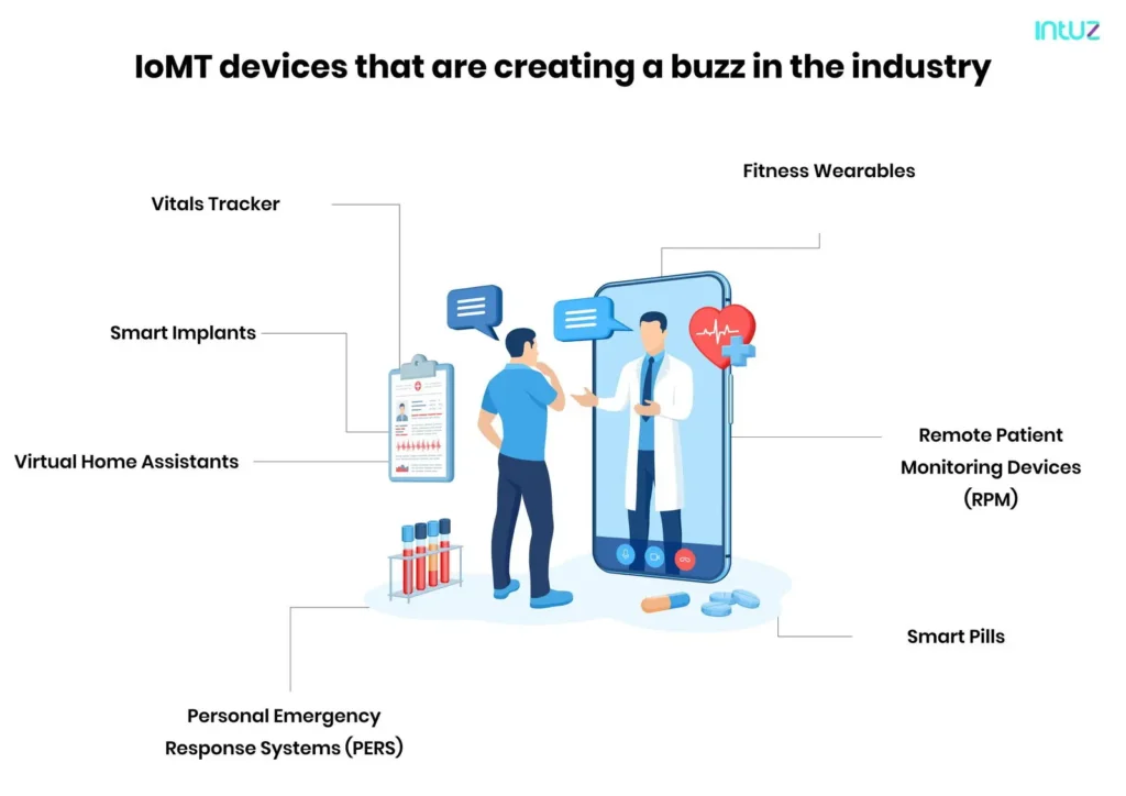 IoMT devices that are creating a buzz in the industry