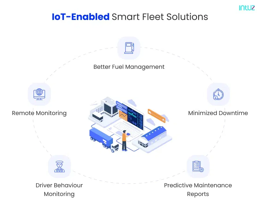 iot enabled smart fleet solutions