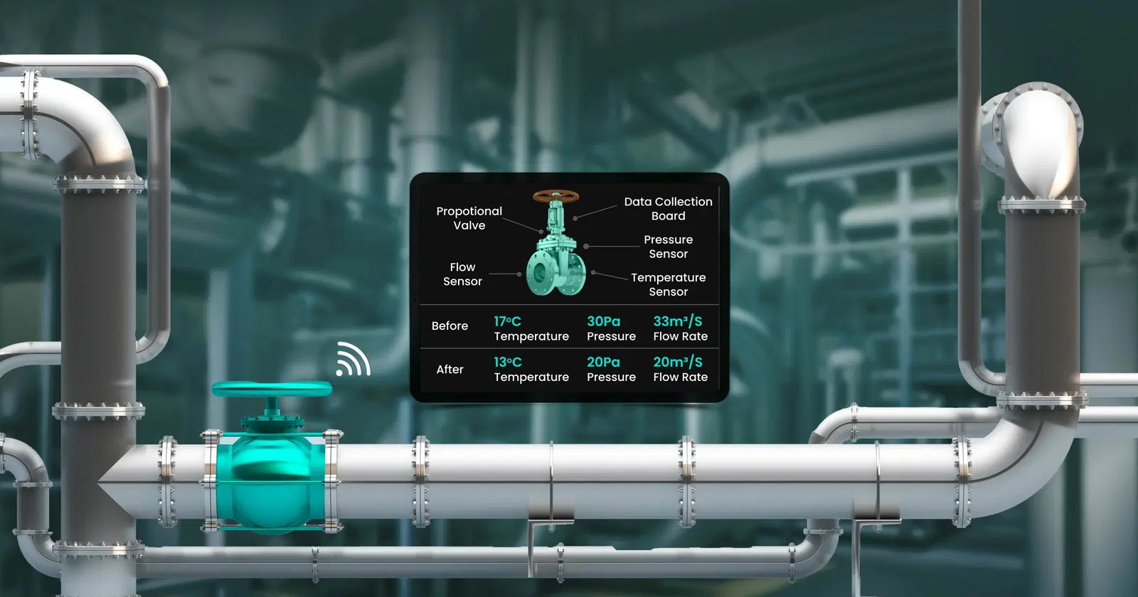 IoT-Enhanced Performance of Smart Valves in Industrial Settings