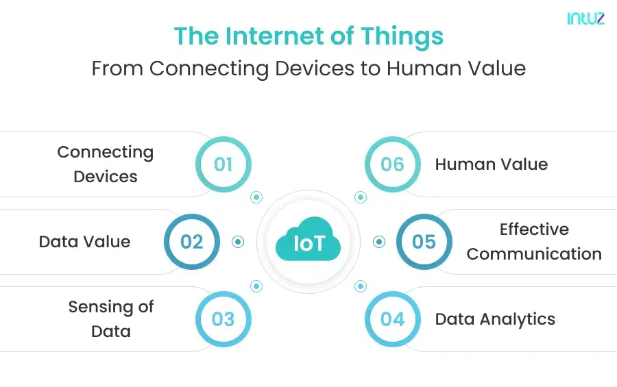 IoT compitability