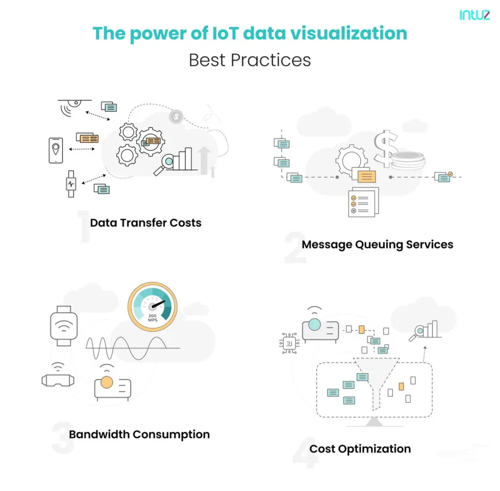 IoT data visualization best practices