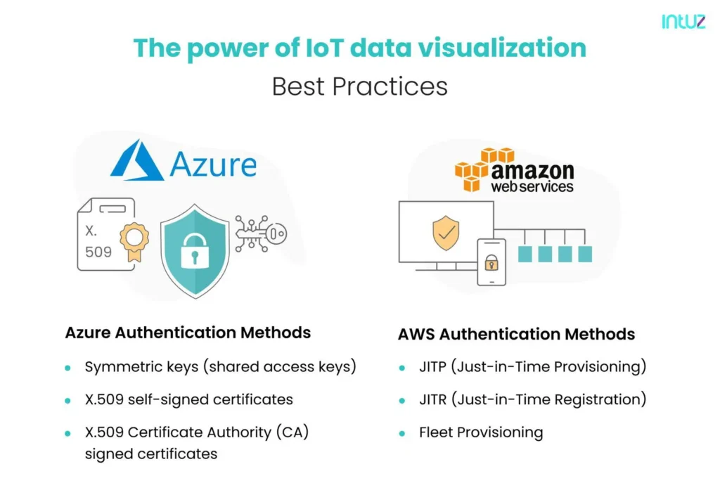 IoT data visualization best tips