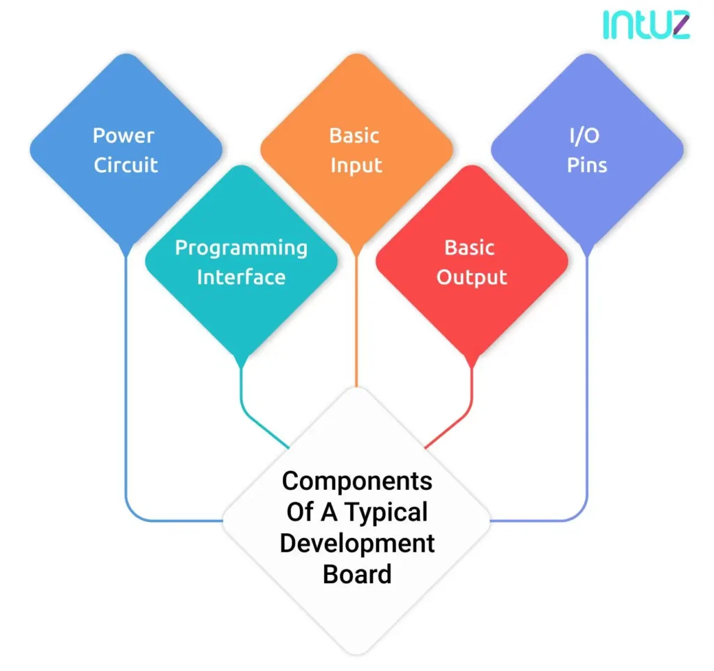 IoT development boards components