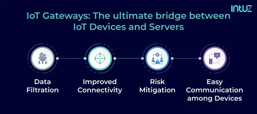 IoT gateways: The ultimate bridge between IoT devices and servers