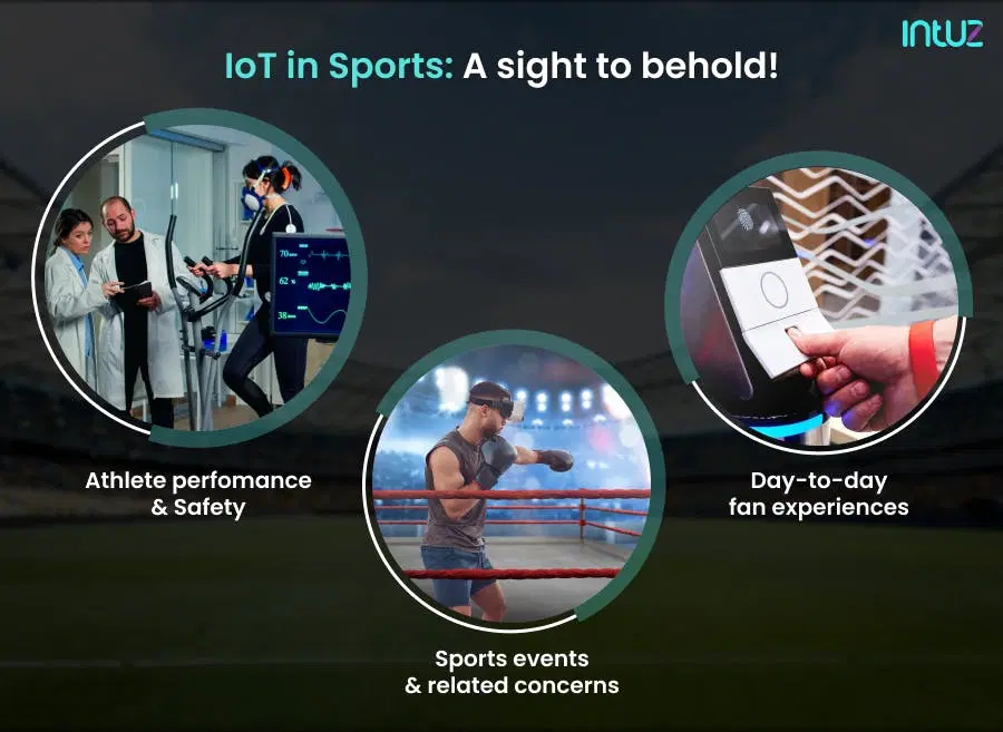 IoT in sports: A sight to behold!