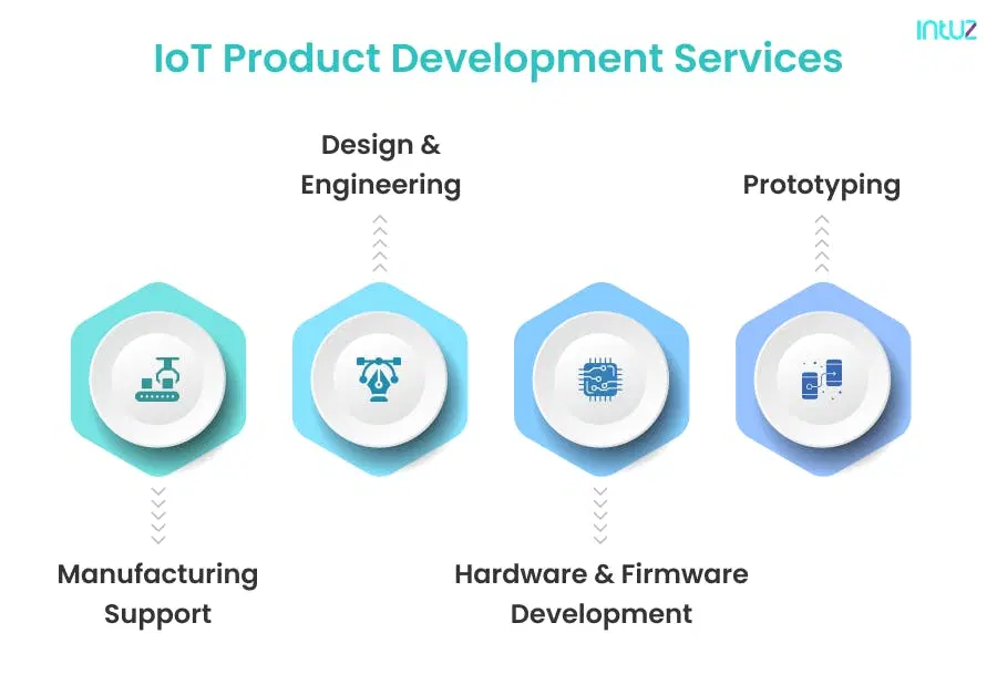 IoT product development services