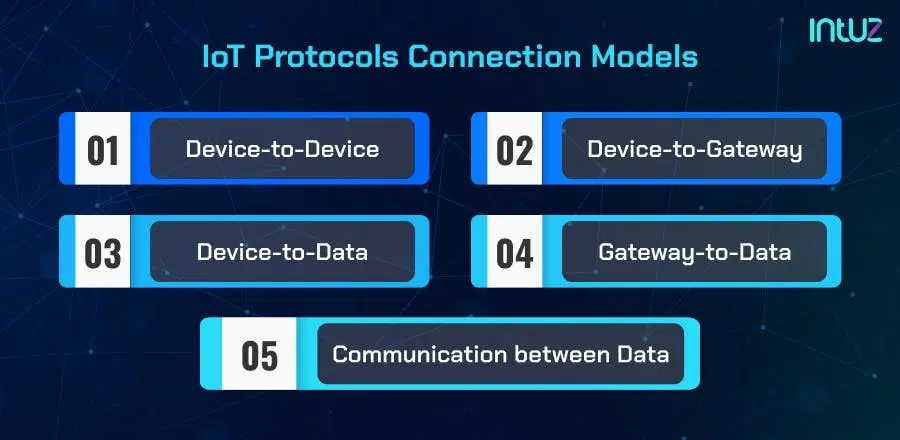 IoT protocol connection models