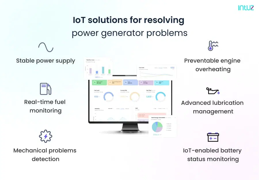 IoT solutions for resolving power generator problems
