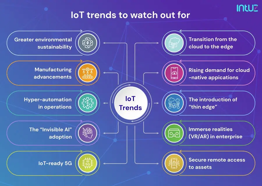 IoT trends to watch out for
