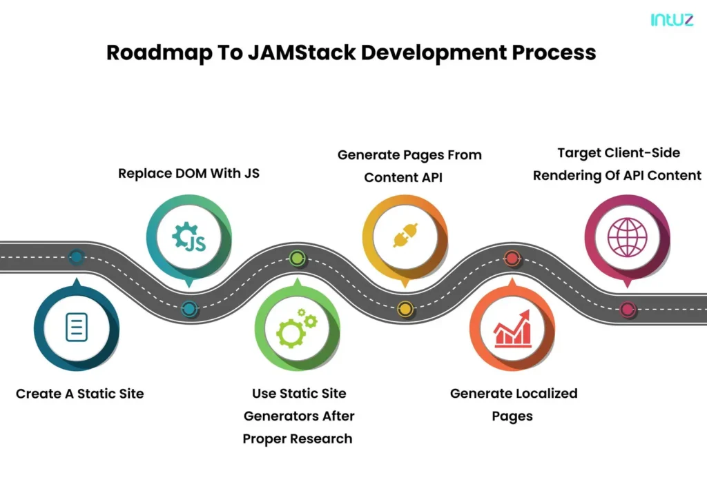 JAMstack development process